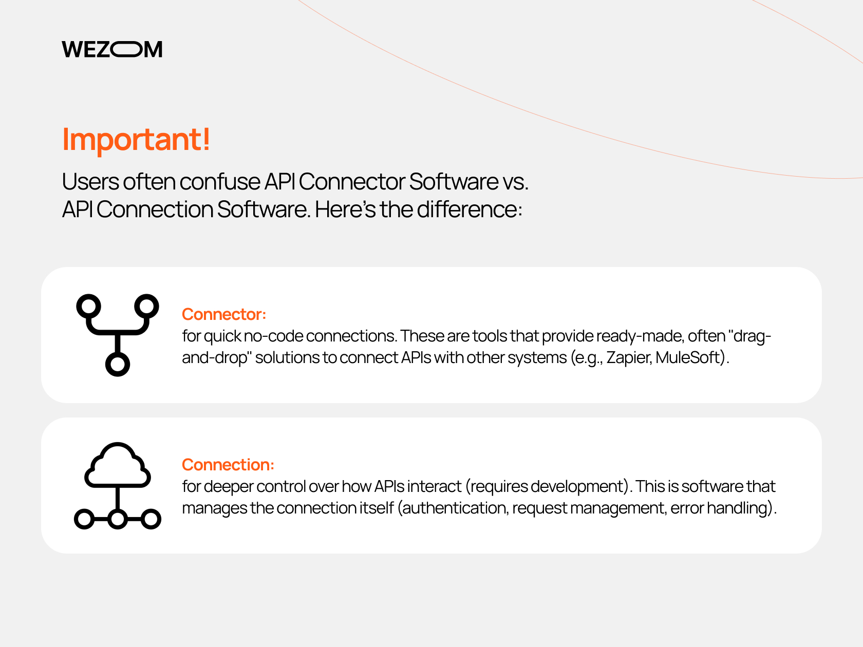 Key difference between API connector software for no-code integration and API connection software requiring custom development